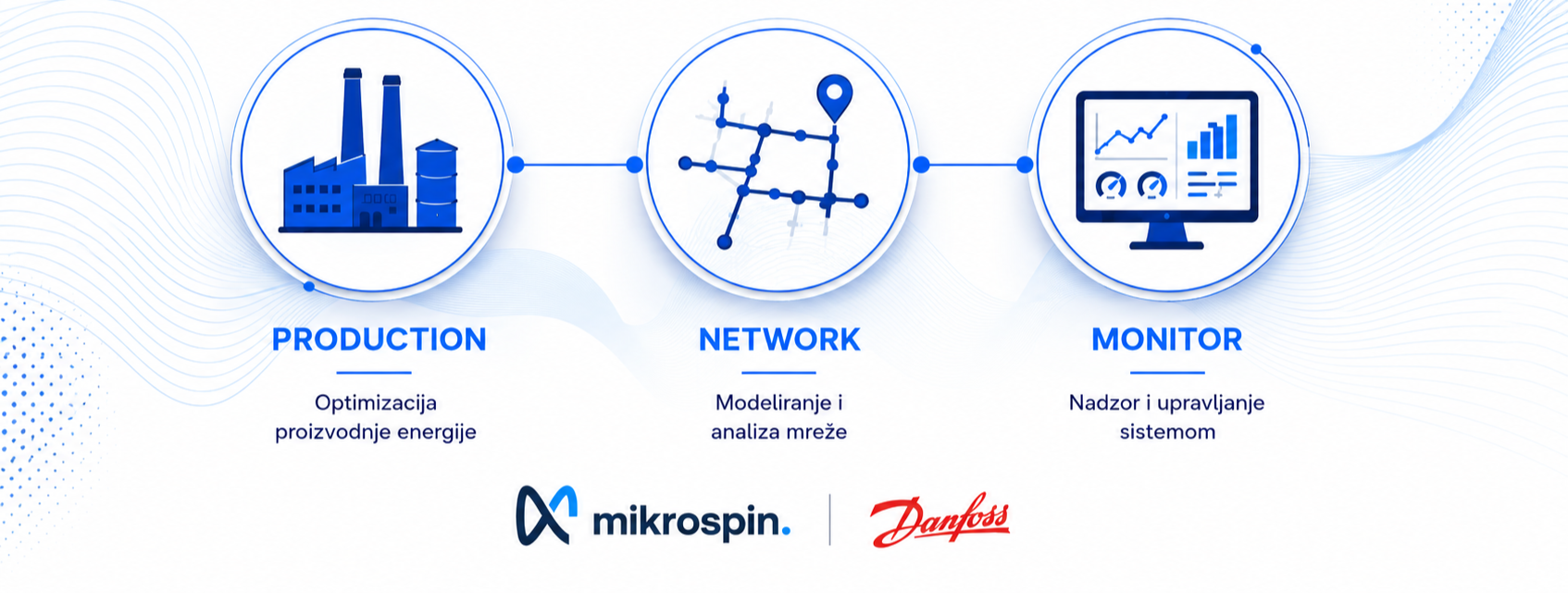 Leanheat: Digitalna platforma za optimizaciju sistema daljinskog grejanja